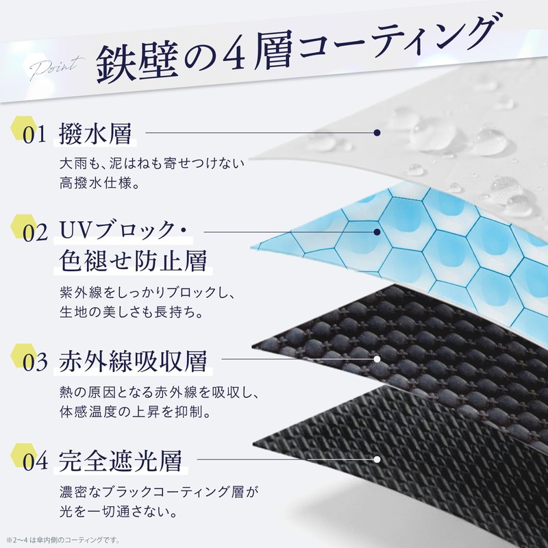 【Featured on TV】Hareshizuku (晴れしずく) Folding Umbrella, Sun Umbrella, 100% Complete
