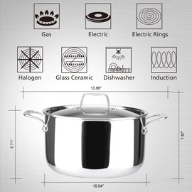 Duxtop Whole-Clad Tri-Ply Stainless Steel Stockpot with Lid, 6.5 Quart, Kitchen Induction Cookware
