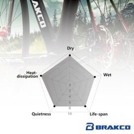 BRAKCO Titanium Disc Brake Pad, BPT-71, High-Performance Brake Pads, Heat Dissipation, Bike, Cycling.