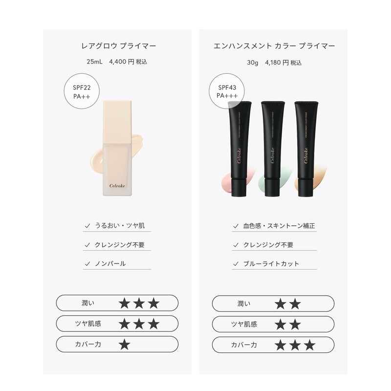 Celvoke Rare Glow Primer 02 Soft Yellow Makeup Foundation SPF22
