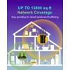 300Mbps WiFi Range Extender with 4 High-Gain Antennas, Easy Setup