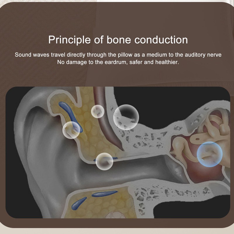 Bone Conduction Sleep Speaker Stereo Sound Portable Wireless Bluetooth Under