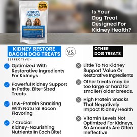 Kidney Restore Bacon Dog Treats 16oz for Petite Dogs. Low Protein Kidney Support for Small Dogs. Renal Treats for Any Kidney Dog Diet.