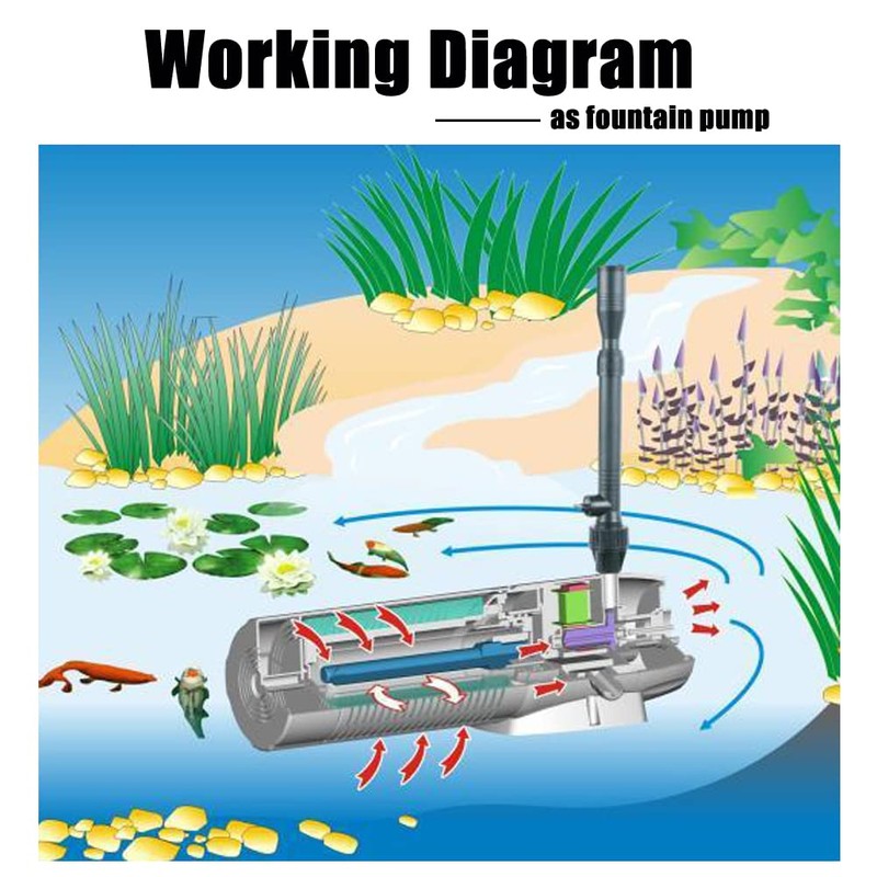 TRUPOW 110v 265GPH Submersible Garden Pond Filter Water Fountain Pump