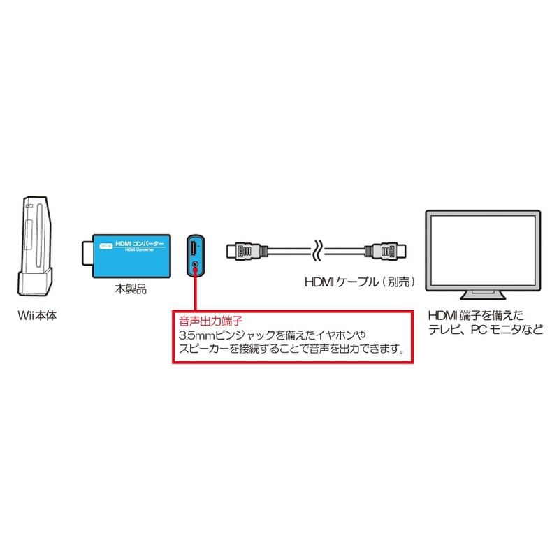 【コロンバスサークル】（Wii用）HDMIコンバーター＜ライトブルー＞ - Wii用周辺機器