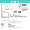Beat-Sonic (Beat-Sonic) Mirroring Adapter USB Type-C Exclusive MA01A
