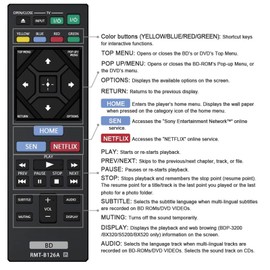 PERFASCIN RMT-B126A Universal Remote Control fit for Sony Blue Ray Player BDP-S1200 BDP-S2200 BDP-S3200 BDP-S5200 BDP-S5200/D BDP-S6200 BDP-S2100 BDP-BX120 BDP-BX320 BDP-BX520 BDP-BX620