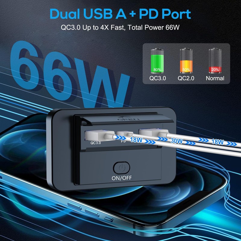 Linkstyle 2PCS Car Charger Panel, Dual 18W QC3.0 USB A