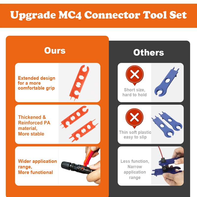 Upgrade 2 Piece Key Solar Wrench Tool, MC4 Solar Plug