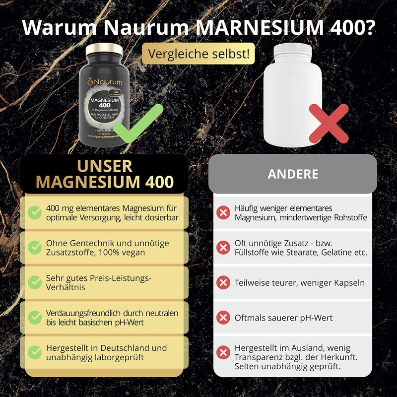 NAURUM® Magnesium 400 - 120 vegan high dose capsules -