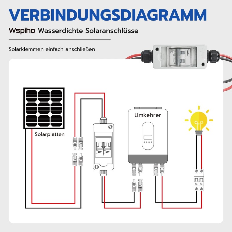 WSPIHO DC Isolator Switch PV System 30A DC1000V, DC Circuit