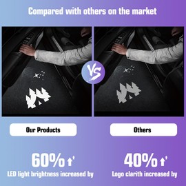 ZIFXIS No Fade Car Door Lights Logo, Led Puddle Lights Car Accessories Compatible with Forester Outback Ascent Legacy XV-2PCS