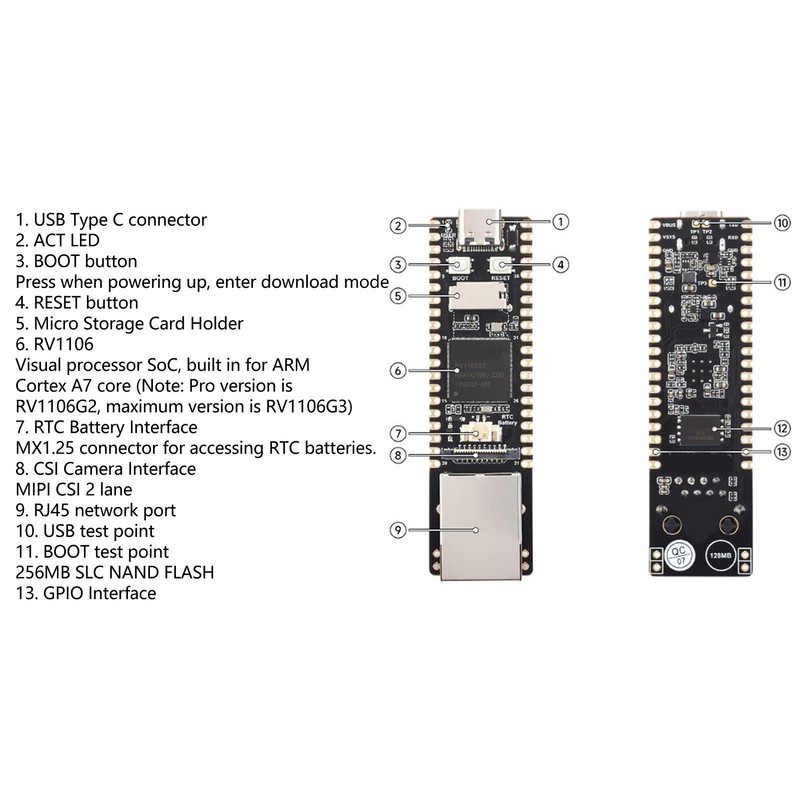 RV1106 for Pico for Linux Micro Development Board Highly Integrated