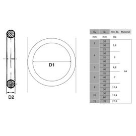 UCLEVER 5pcs Welded Round Rings 50mm x 8mm Multi-Purpose Heavy Duty Seamless Stainless Steel Metal O Rings for Macrame, Camping Belt, Dog Leashes