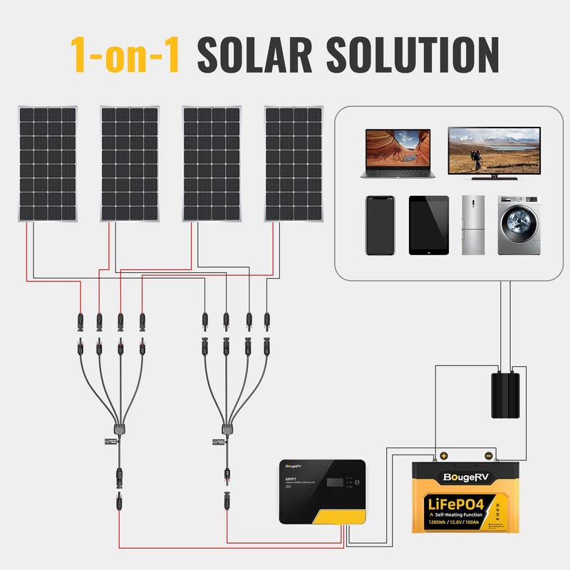 BougeRV Solar Y Branch Connectors Extra Long Solar Panel Parallel