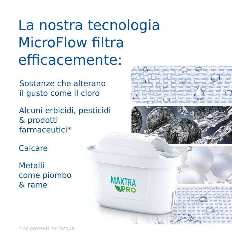 Brita Maxtra Pro All-In-1 Water Filter - Includes 4 Maxtra