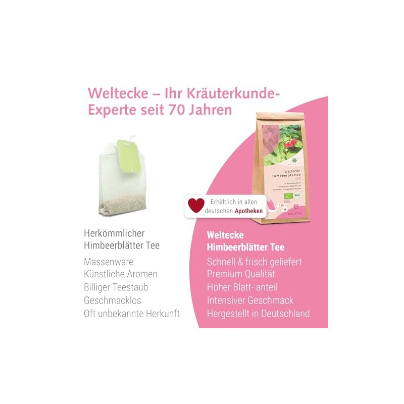 Weltecke Organic Raspberry Leaf Tea Loose 80 g | Natural