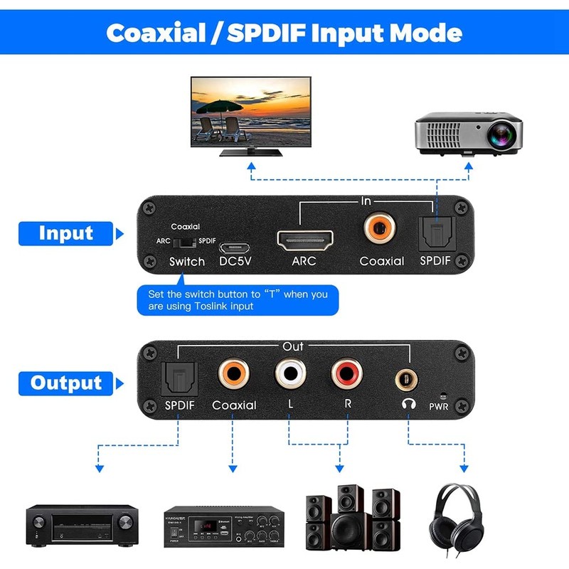 Tuperoymse Audio Extractor 192KHz Converter ARC Audio Extractor Support Digital