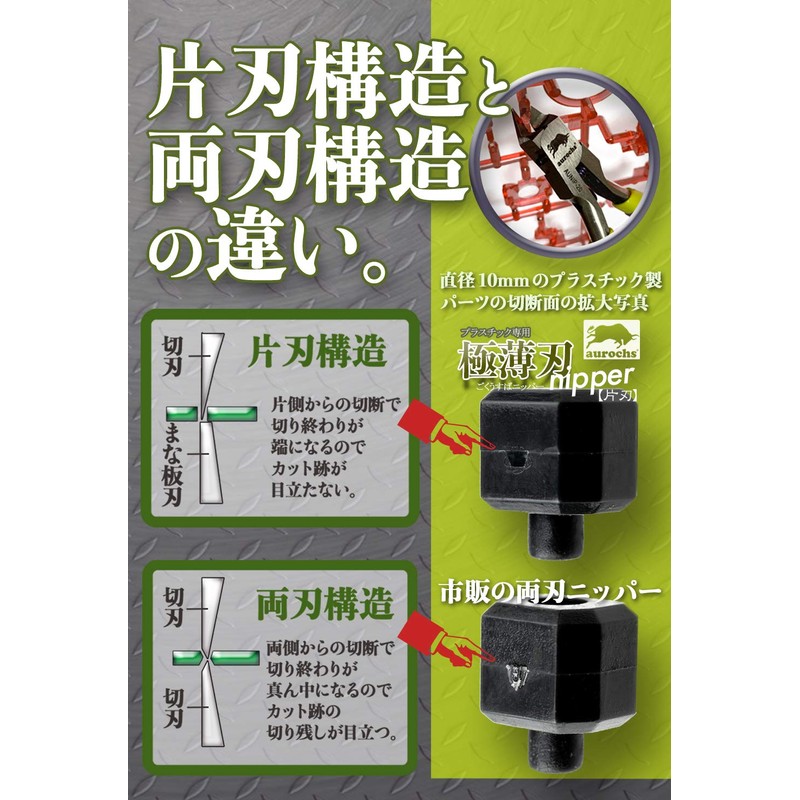 aurochs Ultra-Thin Blade Nipper, Single Edge, Tool, Plastic Model, Gray