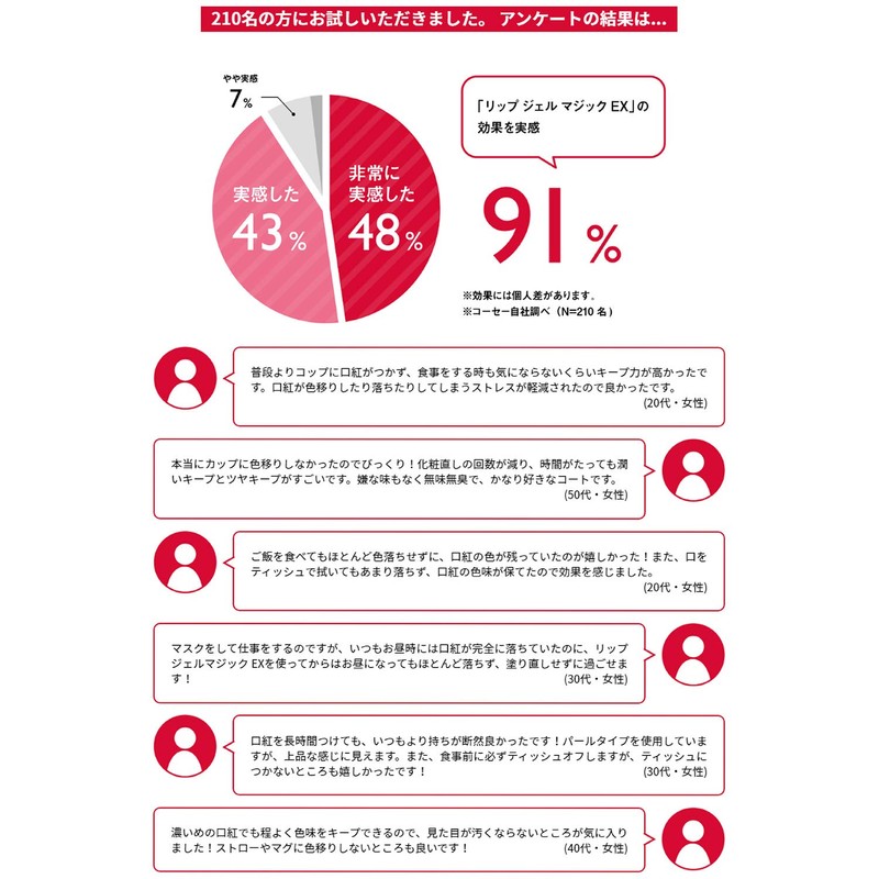 Kose Cosmetics Lip Gel Magic EX (Pearl Type) Unscented 6g