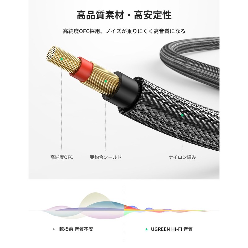 UGREEN 6.35mm Mono Cable Standard Plug Male to Male for