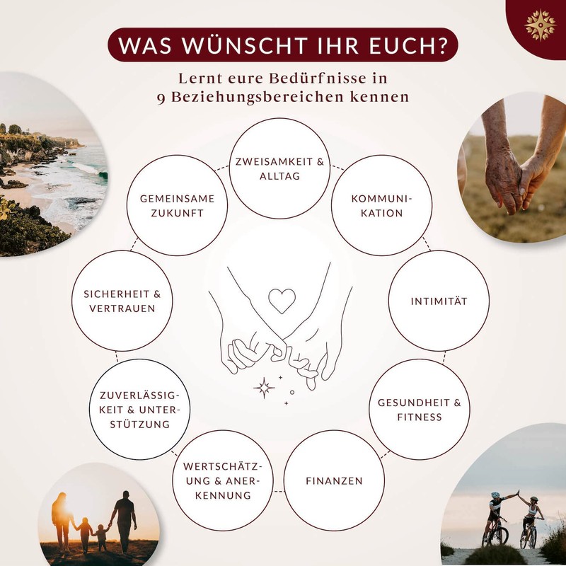 LEBENSKOMPASS Vision Board Set for Couples "Our Future" - Craft