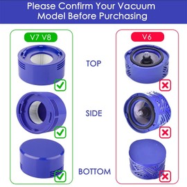 2 Premium Vacuum HEPA Post Filters Set Compatible with Dyson V7 V8 Absolute and Animal Vacuums, Replacement Filter Part 967478