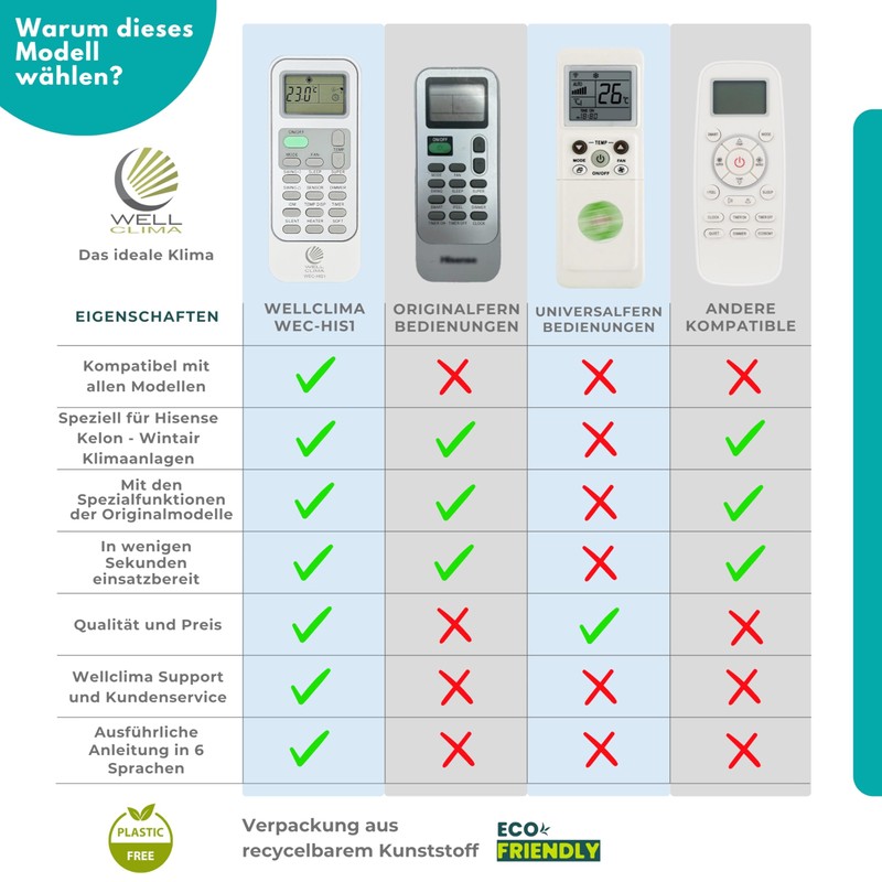 Wellclima WEC-HIS1 Air Conditioning Remote Control for Hisense, Kelon, Wintair,