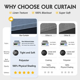 FMFUNCTEX 100% Blackout Blue Curtains for Bedroom/Living Room Darkening Drapes, Slate Blue Linen Textured Curatins 84 Inches Long Farmhouse Thermal Insulated Curtains, Grommet Top Black Out 2 Panels