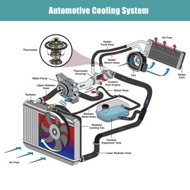 X AUTOHAUX 90048-33088 Engine Coolant Thermostat Housing Assembly for TOYOTA