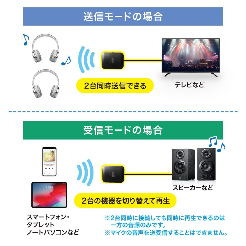 サンワサプライ Bluetoothオーディオトランスミッター＆レシーバー MM-BTAD6