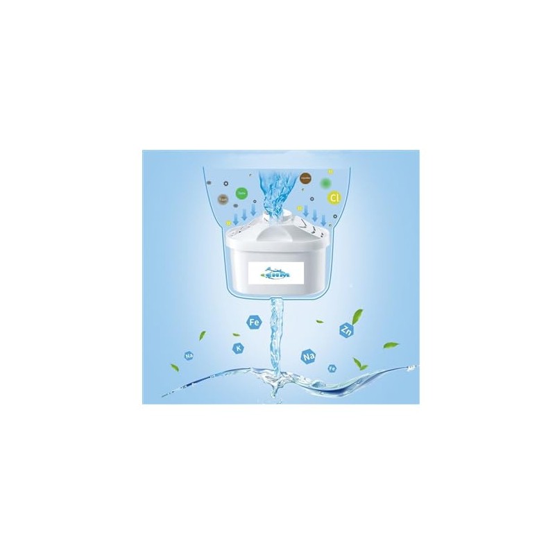 EHM Ultra SureFlow 1 Pack Filter Replacement Cartridge for EHM