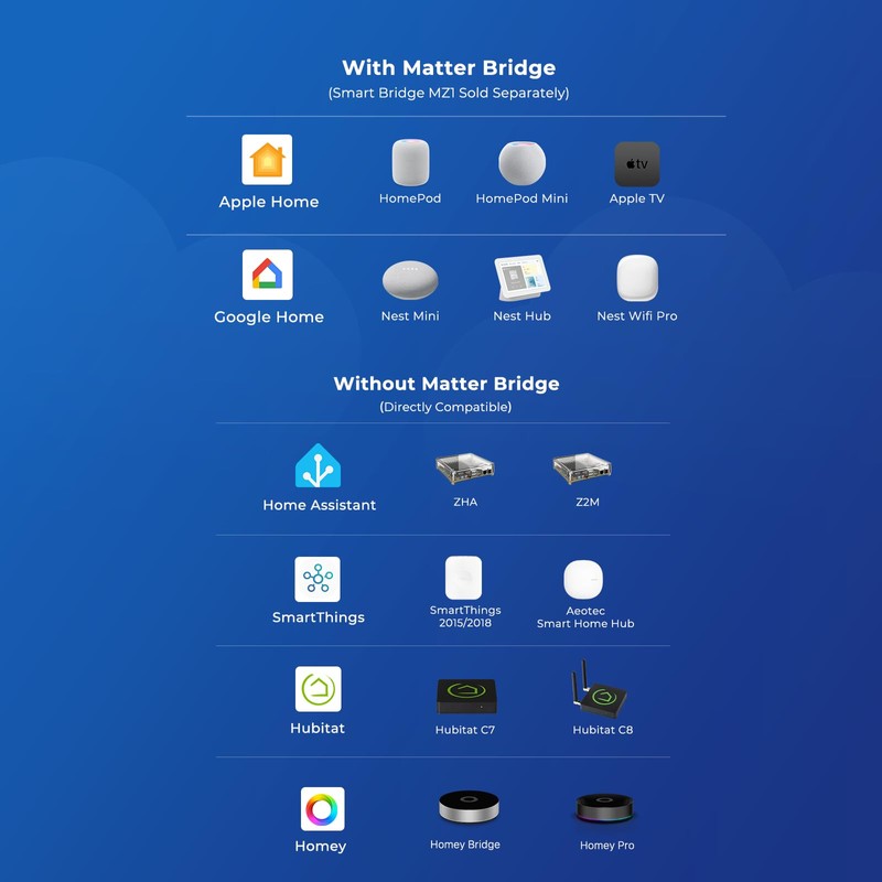 THIRDREALITY Smart Soil Moisture Sensor 3Pack,Zigbee hub Needed,Capacitive Probe,Moisture/Temperature Meter