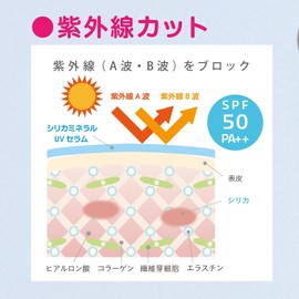 SILICAMINERAL UV Serum 35ml - Sunscreen Beauty Lotion with Silica (Water-Soluble Silicon), Hydrating, Skin-Brightening, Collagen, Hyaluronic Acid, Elastin, Anti-Aging, UV Protection, Paraben-Free, Japanese Made