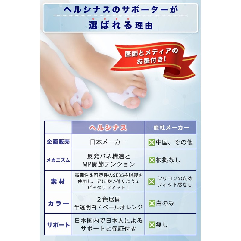 【医師監修】外 反り 親指 まっすぐ 正位置 調整 サポーター 2色 [白×1組] シリコン超えSEBS素材