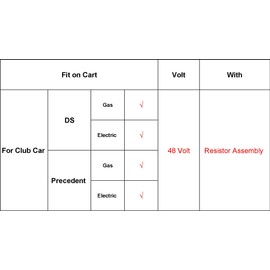 Panglong for Club Car 48 Volt OEM Solenoid New Model DS & Precedent & Tempo with Resistor Assembly 102865901