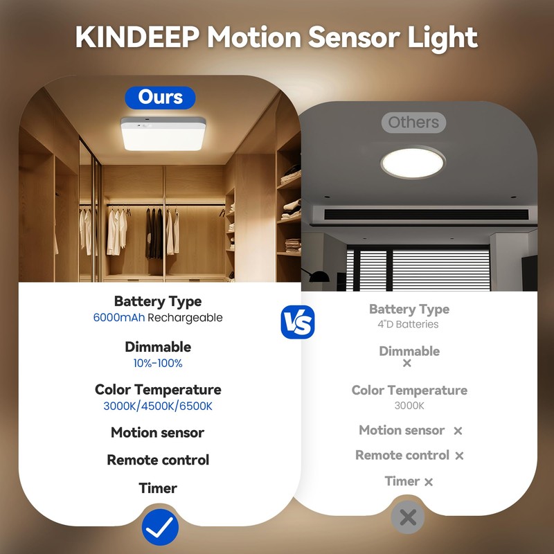 KINDEEP Motion Sensor Ceiling Light: Battery Operated Ceiling Light Wireless
