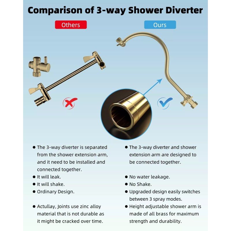 Hibbent All Metal Showerhead,10' - Square 10'' - Matte Black