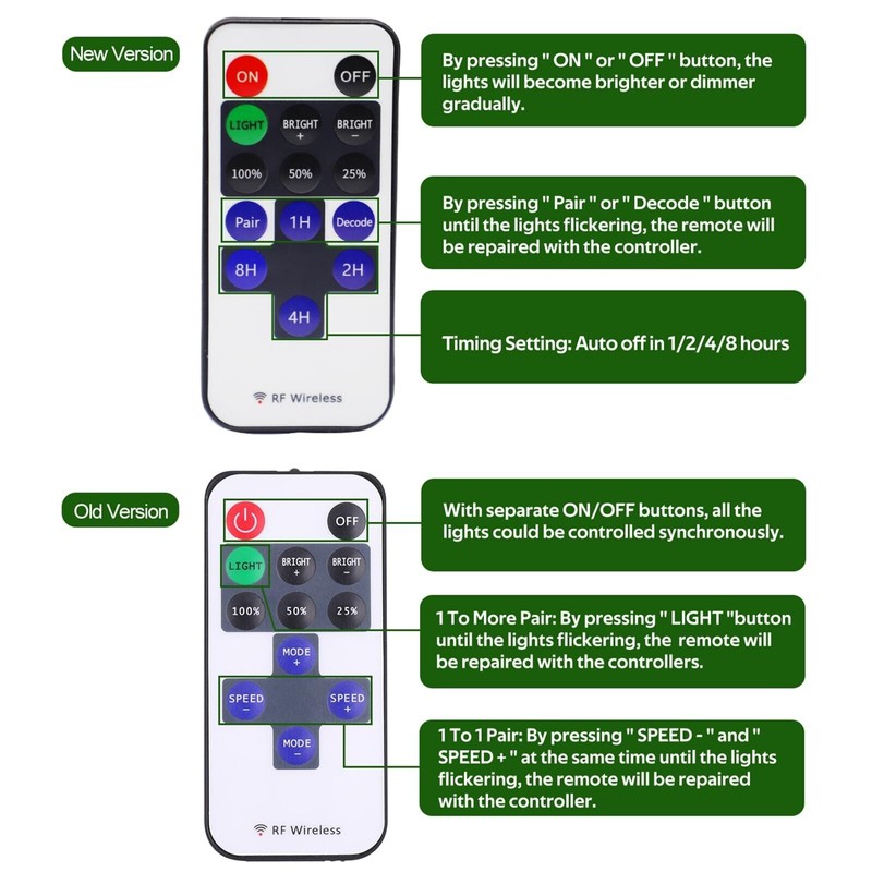 AIBOO LED Under Cabinet Lighting Kit 4 Packs 12V Low
