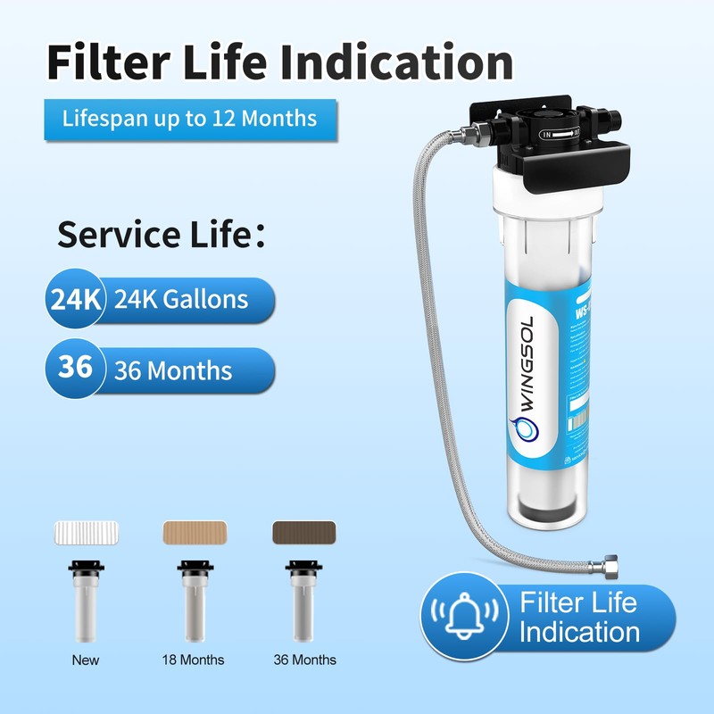 WINGSOL Jumbo Under Sink Water Filter Replacement, 5-in-1, Long-lasting, Reduces