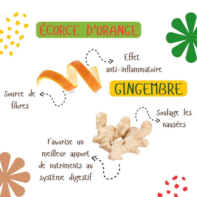 Digestion Tea: Relieve Bloating and Constipation for a Flat Stomach