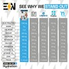 Engineered Nutrition Engineered Nutrition EN, Sugar-Free Electrolytes Powder Packets ?C