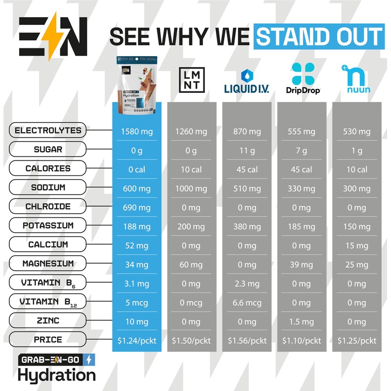 Engineered Nutrition Engineered Nutrition EN, Sugar-Free Electrolytes Powder Packets ?C