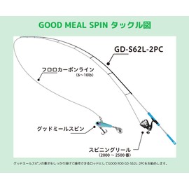 JACKALL Goodmeal Spin, 0.1 oz (3 g), Cotton Candy