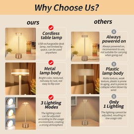 Mr.white Cordless Table Lamp,Rechargeable LED Desk Lamp,Portable Battery Operated Lights,Touch Table Light,3-Level Brightness,Patio Table Lamp, Bedside Night Lamp,Shower Lamp (Gold)