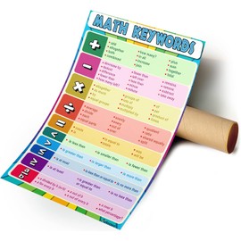 ADOGEO Math Keywords Posters for High School & Middle School, Math Educational Posters for Teachers - Math Vocabulary Poster for Kids Classroom Decorations and Home 12x18