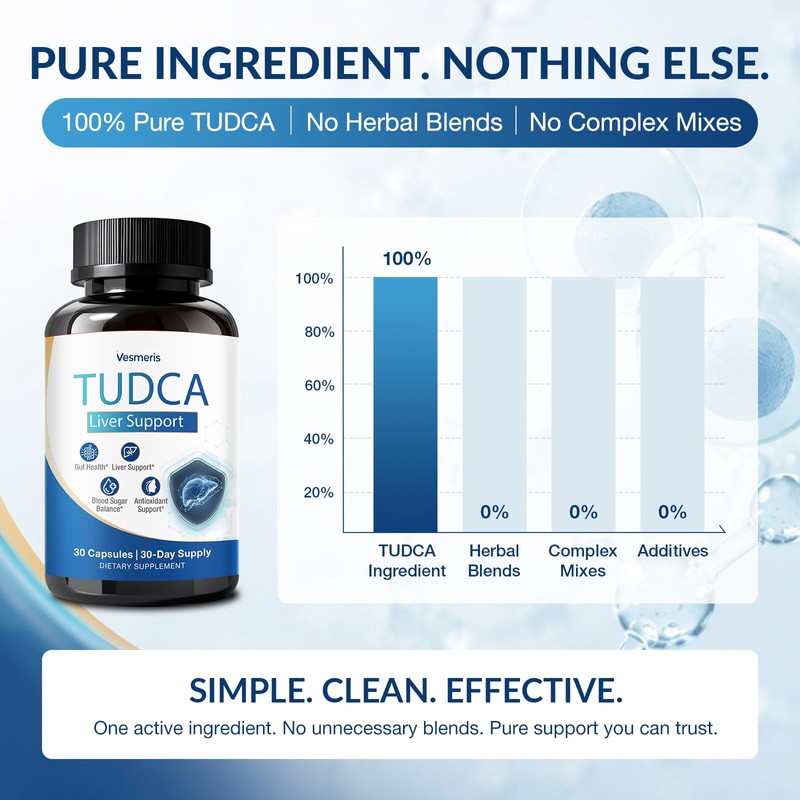 TUDCA Supplement, 250mg High Purity Tauroursodeoxycholic Acid - Clean Powerful
