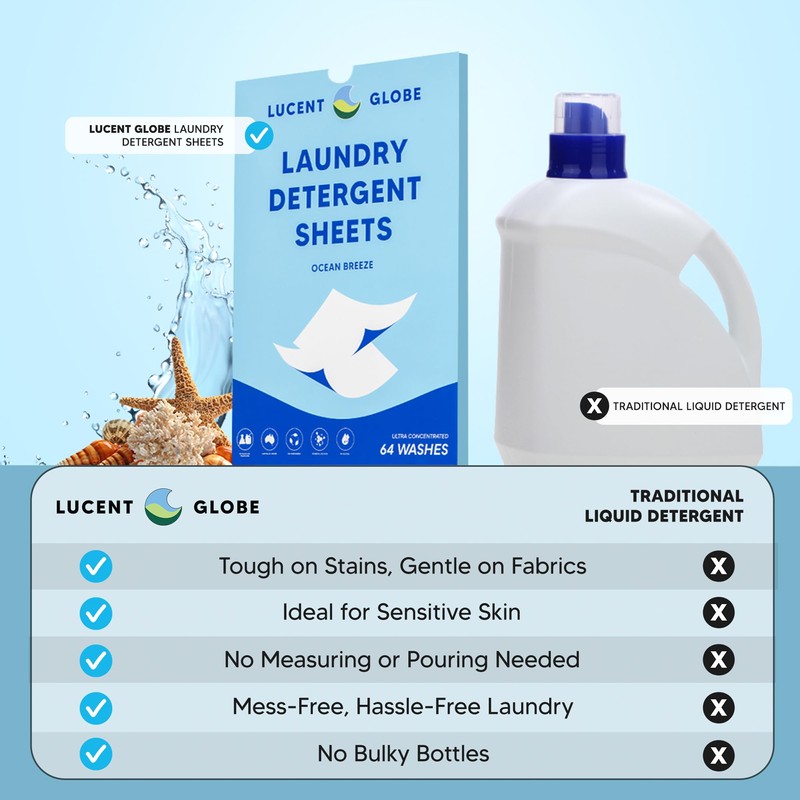 Lucent Globe Laundry Detergent Sheets - Pre-Measured Laundry Sheets -