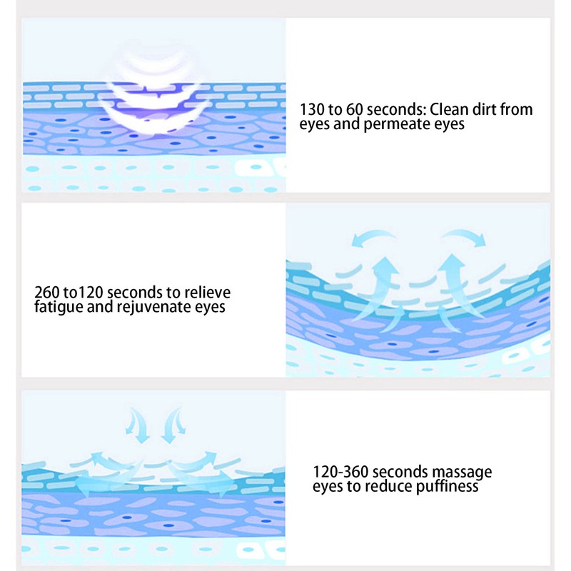 Eye Cleaning Sprayer 3 Modes High Frequency Vibration Moisturizing Eye