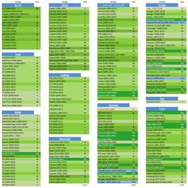 7sizes=Better fitment for Every Vehicle Car Windshield Sun Shade - Blocks UV Rays Sun Visor Protector, Sunshade To Keep Your Vehicle Cool And Damage Free,Easy To Use, Fits Windshields of Various Sizes